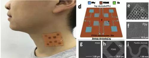 可穿戴柔性电子器件示意图（图片来源：Elsevier）