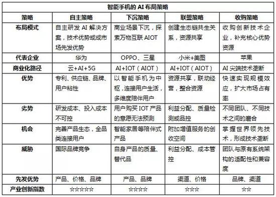 来源：节点财经整理绘制