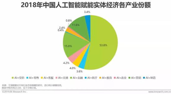 图片来源：艾瑞咨询