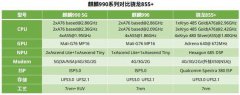 麒麟990对比骁龙855+ 谁才是2019年安卓最强芯片