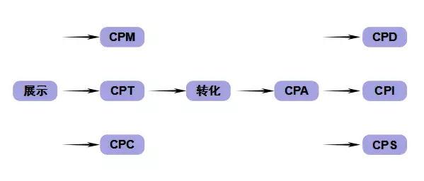 小白学网络营销前，最好知道这些英文缩写的含义，避免被嘲笑