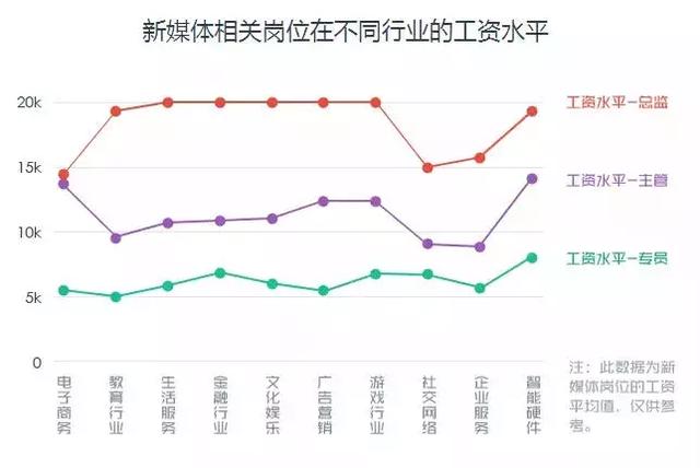 学了网络营销可以做哪些工作？哪种工作最赚钱？前景怎么样？