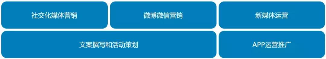 学了网络营销可以做哪些工作？哪种工作最赚钱？前景怎么样？