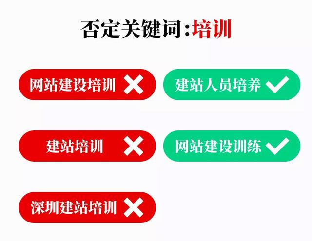 SEM专题 | 如何正确使用否词避免垃圾流量呢？