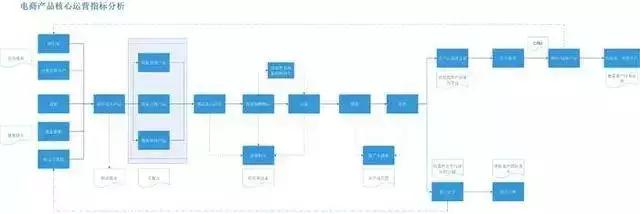 什么是互联网运营？互联网运营如何分工？