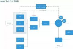 什么是互联网运营？互联网运营如何分工？