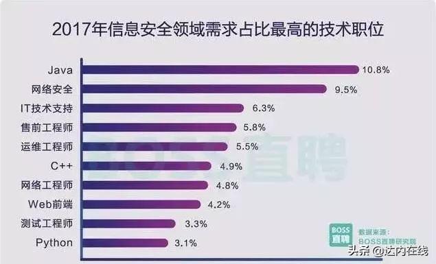 别人都在裁员，而唯有他却在升职？IT人才供不应求！