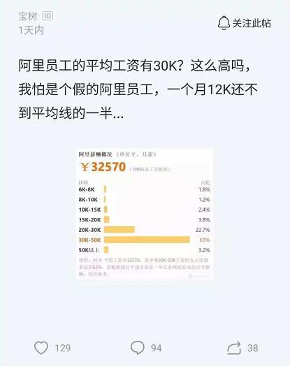 阿里员工吐槽：公司平均工资30k，自己每月只有12k，公平吗？