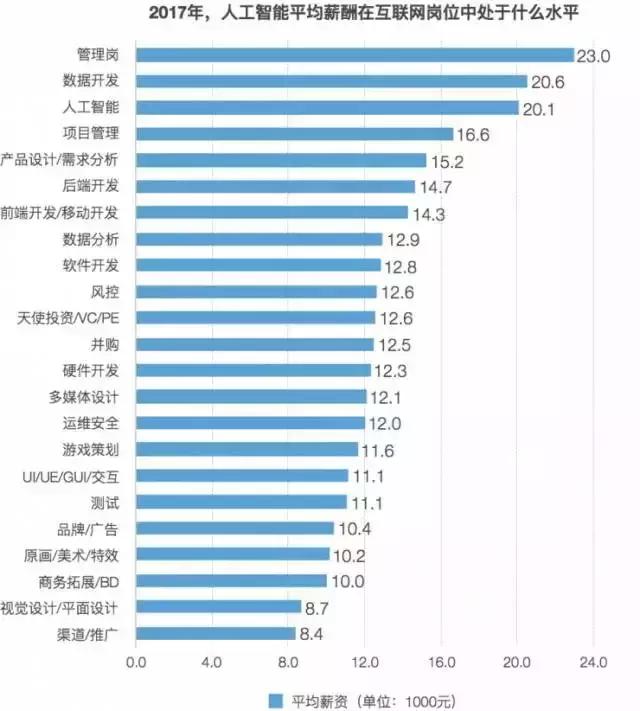 工作七年买了三套房，资产过千万！啊？程序员的工资这么高？！