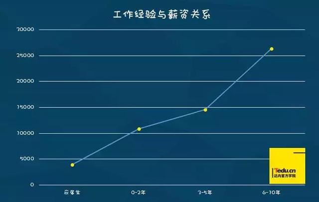 在中国，做Java程序员是怎样一种体验？