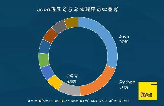 在中国，做Java程序员是怎样一种体验？