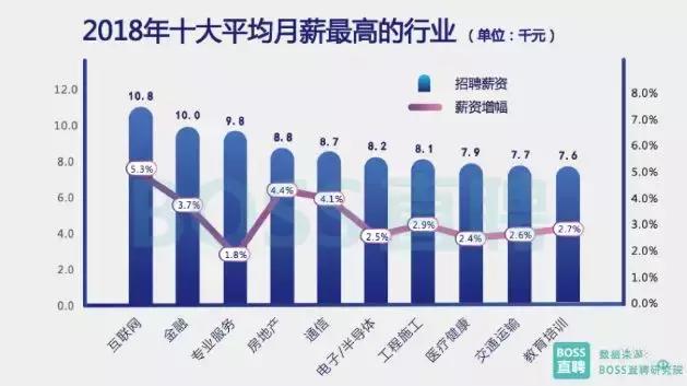 你想过吗？让我们焦虑的从来不是月薪7万……