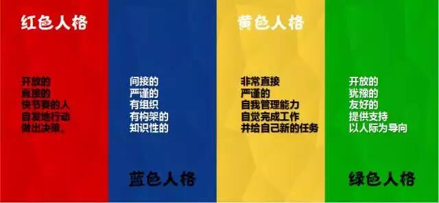 想进IT公司？如何应对HR的性格测试？（内含达内性格测试题）