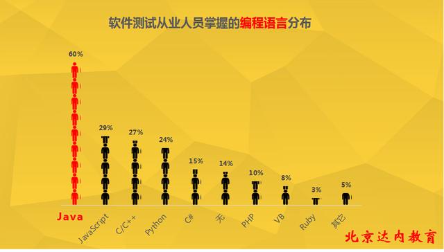 什么才是测试工程师的标配工具？