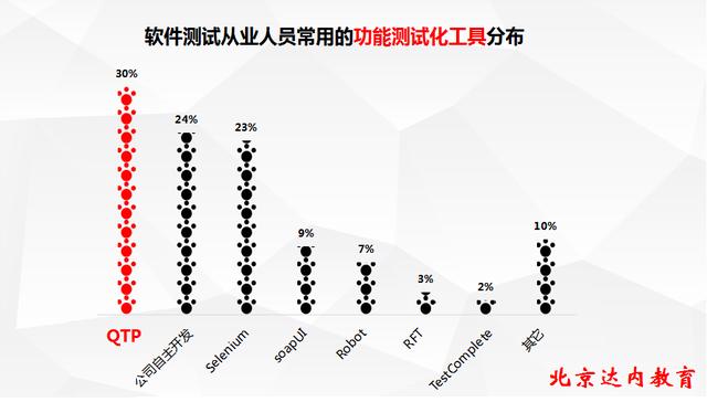 什么才是测试工程师的标配工具？