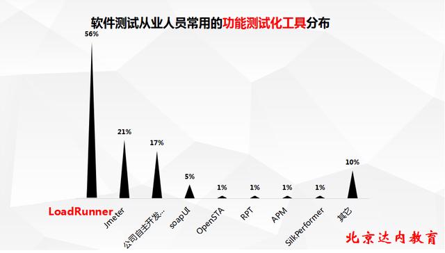 什么才是测试工程师的标配工具？