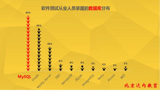 什么才是测试工程师的标配工具？