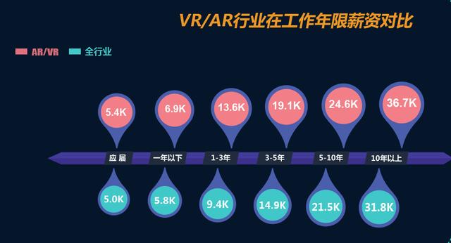 深扒“被泡沫”的VR，及国内VR收入现状