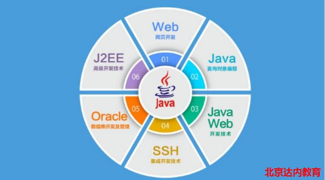 学完Java，可以从事什么工作？