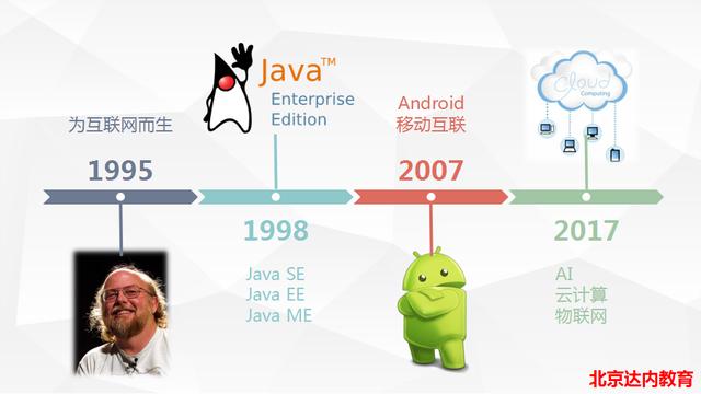 学完Java，可以从事什么工作？