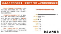 这6重训练，打造PHP全能高手！