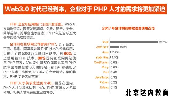 这6重训练，打造PHP全能高手！