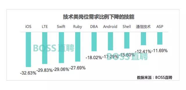 2017年，哪种程序猿更容易成为人生赢家？