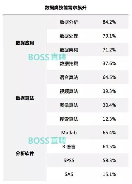 2017年，哪种程序猿更容易成为人生赢家？