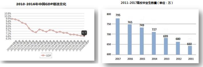 795万高校毕业生创历史新高，2017届毕业生就业近况几何？