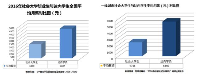 795万高校毕业生创历史新高，2017届毕业生就业近况几何？