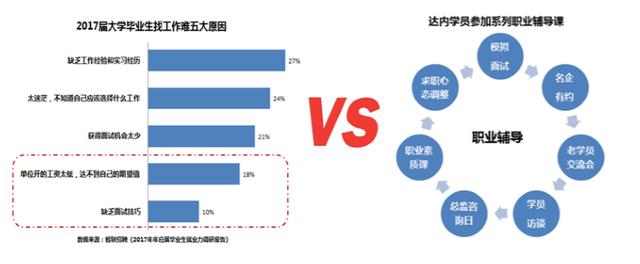 795万高校毕业生创历史新高，2017届毕业生就业近况几何？