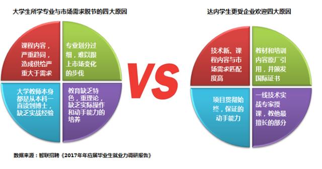 795万高校毕业生创历史新高，2017届毕业生就业近况几何？