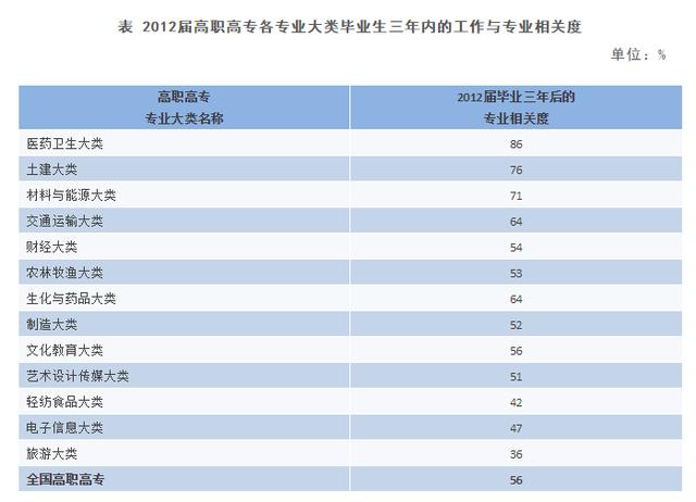 从事的工作与所学专业有几毛钱的关系？