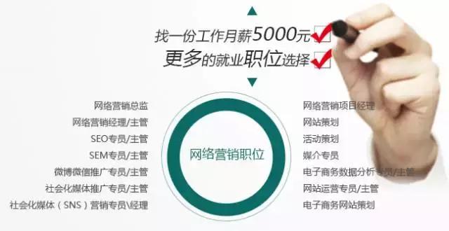 网络营销的就业趋势，平均薪资已达年薪10万