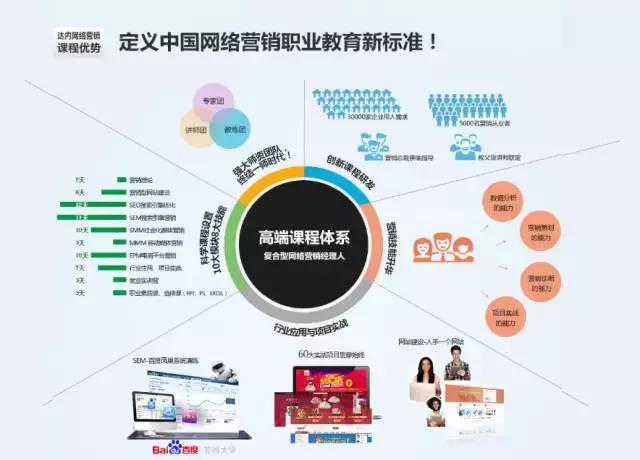 网络营销的就业趋势，平均薪资已达年薪10万