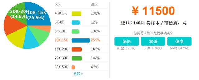 达内专家解密，Web前端行业薪资大起底