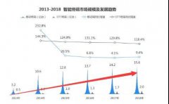 跨专业、0经验，如何在毕业季找到好工作？