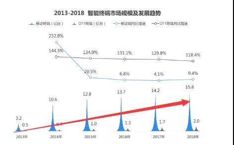 成都IT培训：跨专业、0经验，如何在毕业季找到好工作？