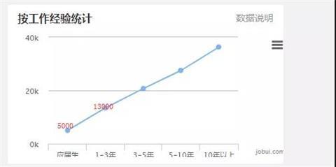 成都IT培训：跨专业、0经验，如何在毕业季找到好工作？