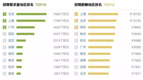 成都IT培训：跨专业、0经验，如何在毕业季找到好工作？