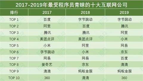 90后程序员职场报告：平均月薪近20000元