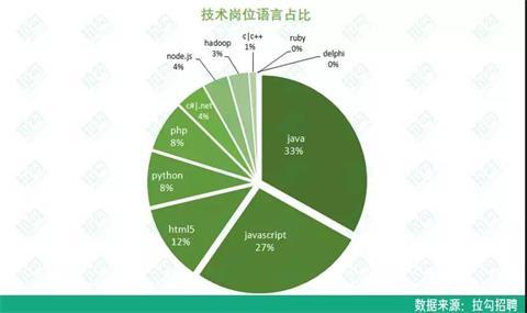 90后程序员职场报告：平均月薪近20000元