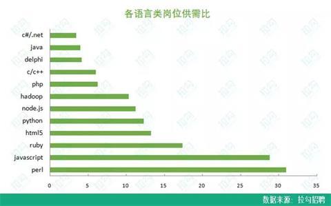 90后程序员职场报告：平均月薪近20000元