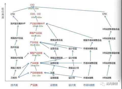 成都IT培训：互联网行业全岗位解析