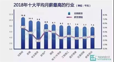 成都IT培训：互联网行业全岗位解析