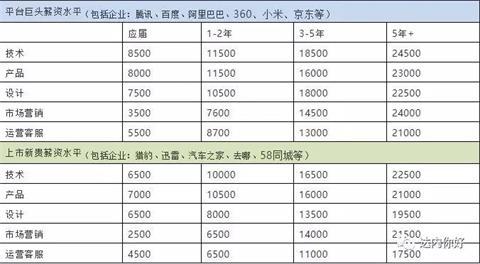 成都IT培训：互联网行业全岗位解析