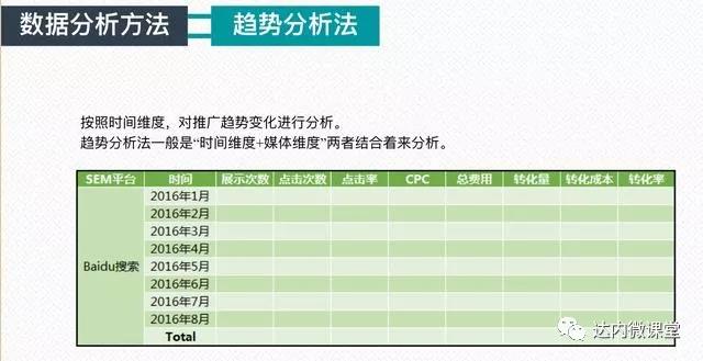 SEM数据分析方法-趋势分析法