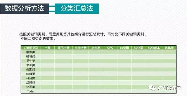 SEM数据分析方法-分类汇总法