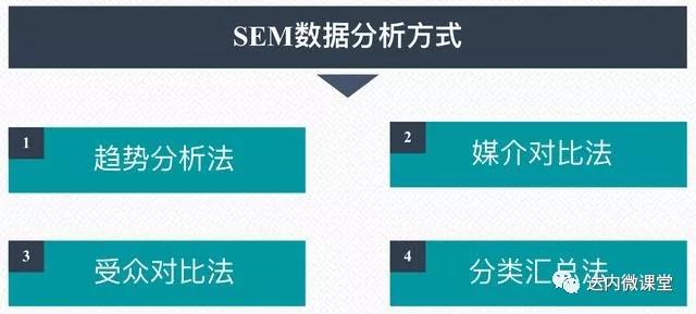 SEM数据分析方式