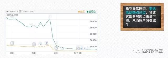 G-单元类的关键词为亚运活动相关